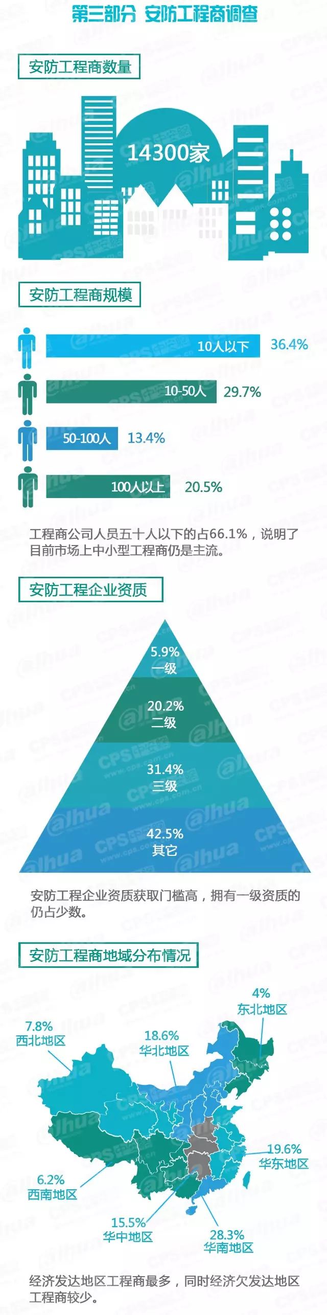 安防工程商調查-弱電工程 20160607095527_50369_結果.jpg