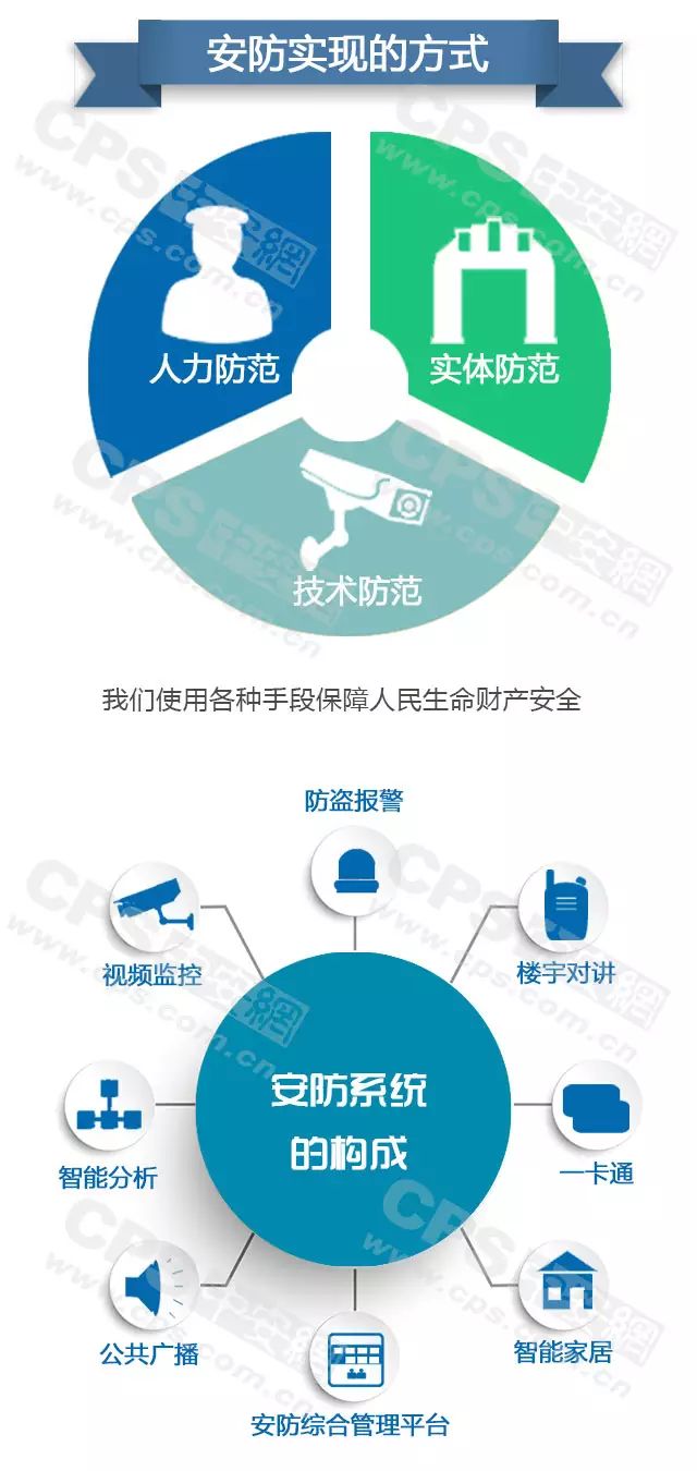 安防實(shí)現(xiàn)的方式-弱電工程 20160607101747_29783_結(jié)果.jpg