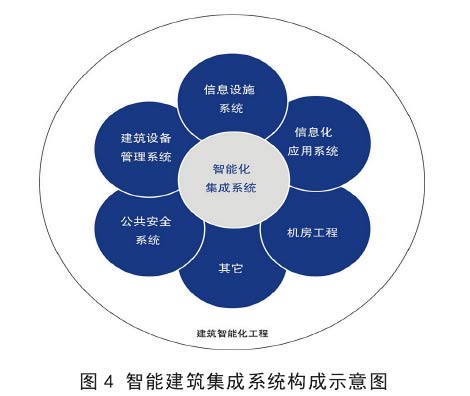 智能建筑集成系統構成示意圖-系統集成 5.jpg