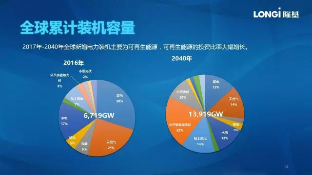 能源變革時(shí)代即將來(lái)臨-新能源 5.1.jpg